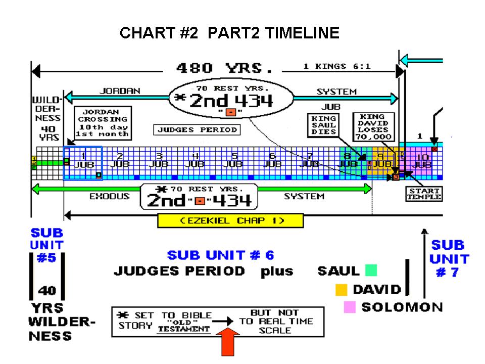 Jubilee Years Chart